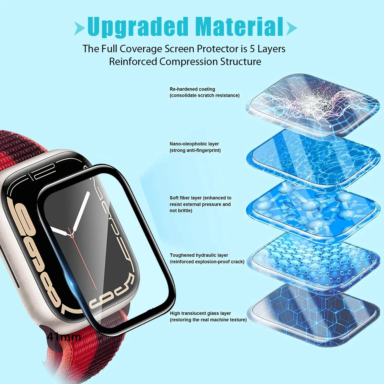 애플워치9 8 7 6 5 4 3 SE 시리즈 38mm  - Smartwatch Screen Film 리뷰 및 가격